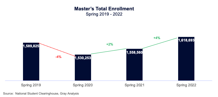 Masters total enrolment