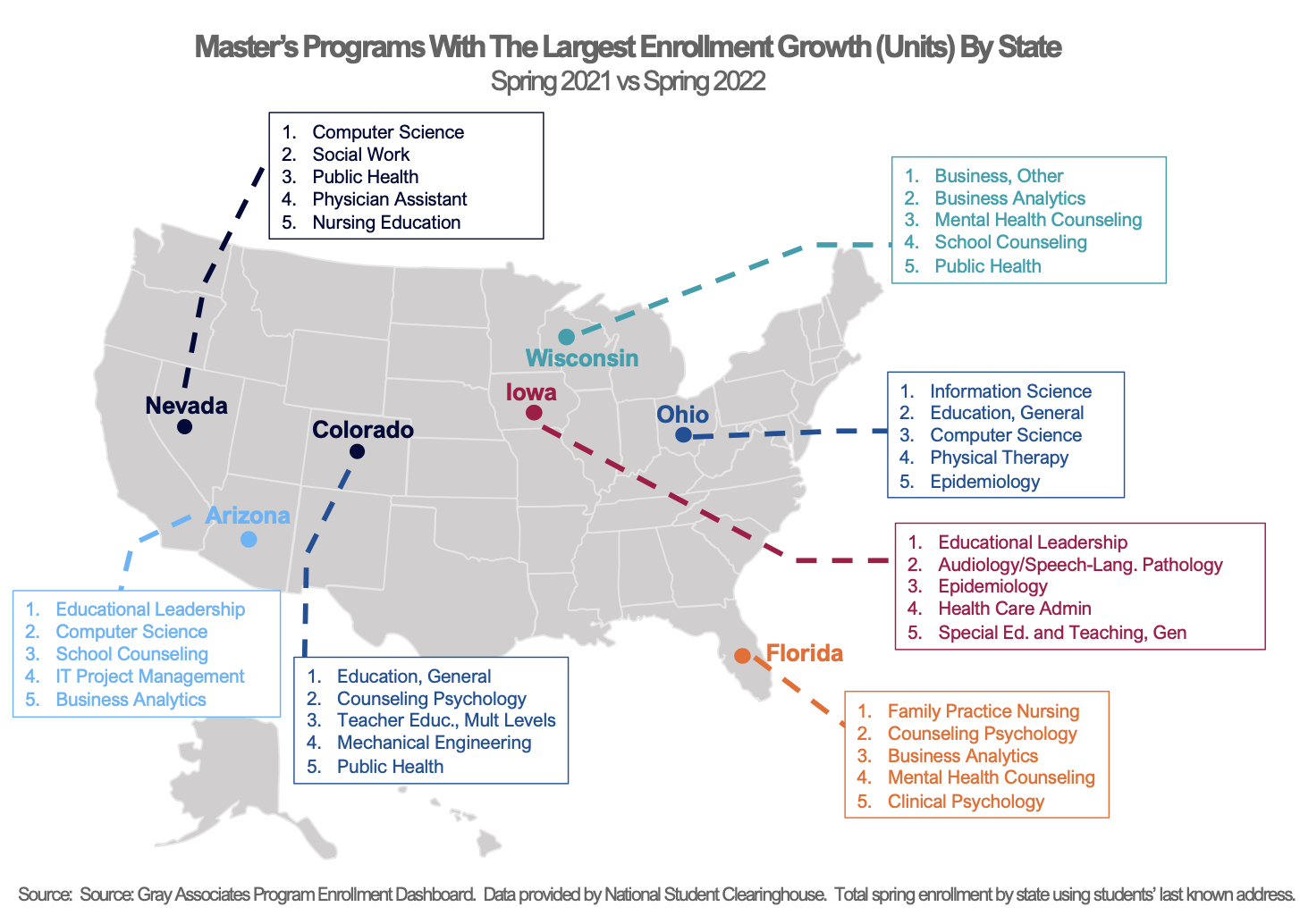 Masters Programs with the Largest Enrollment Growth (Units) by state