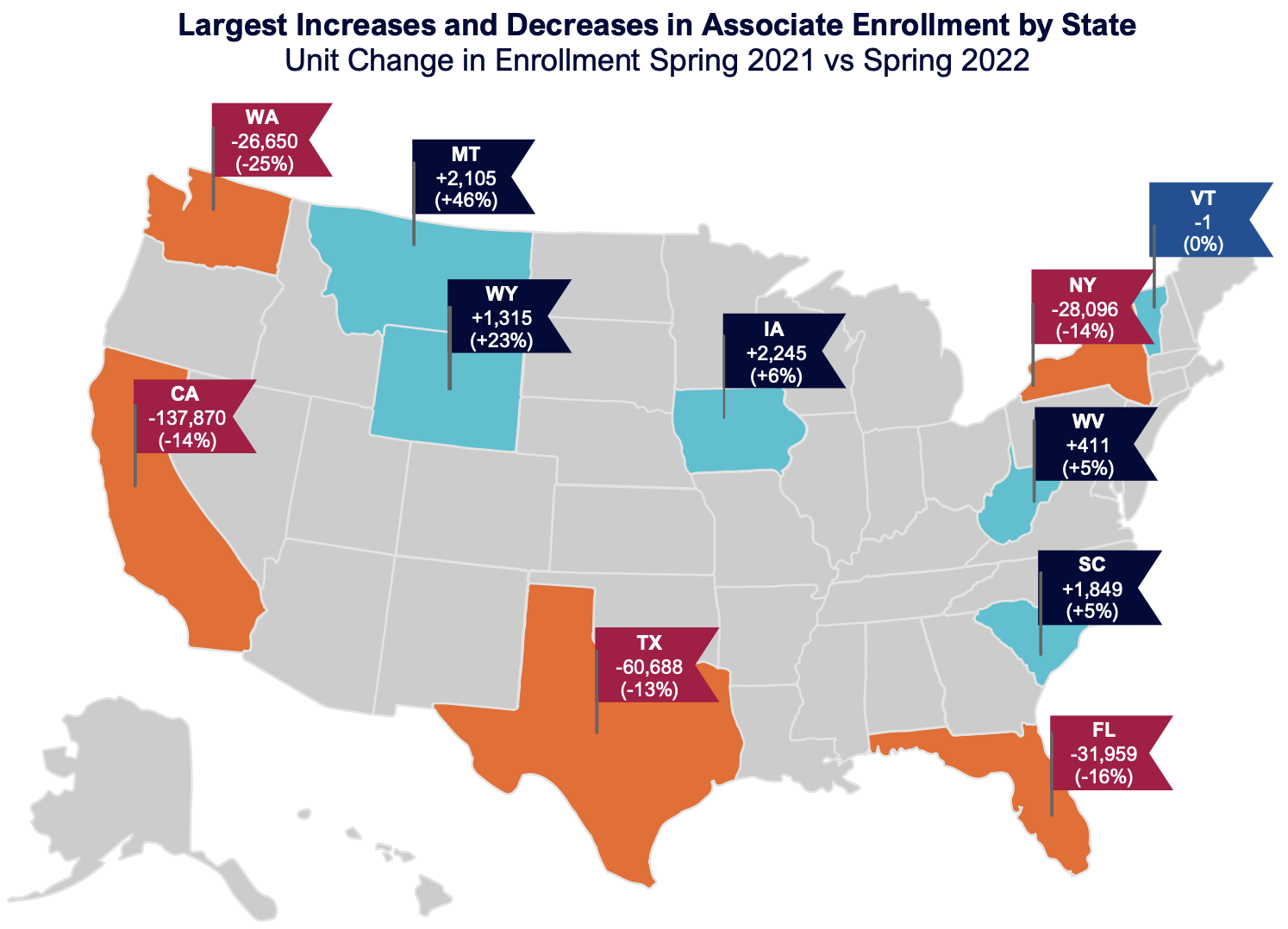Largest increases and decreases in associate enrollment by state (Spring 2021 vs 2022)