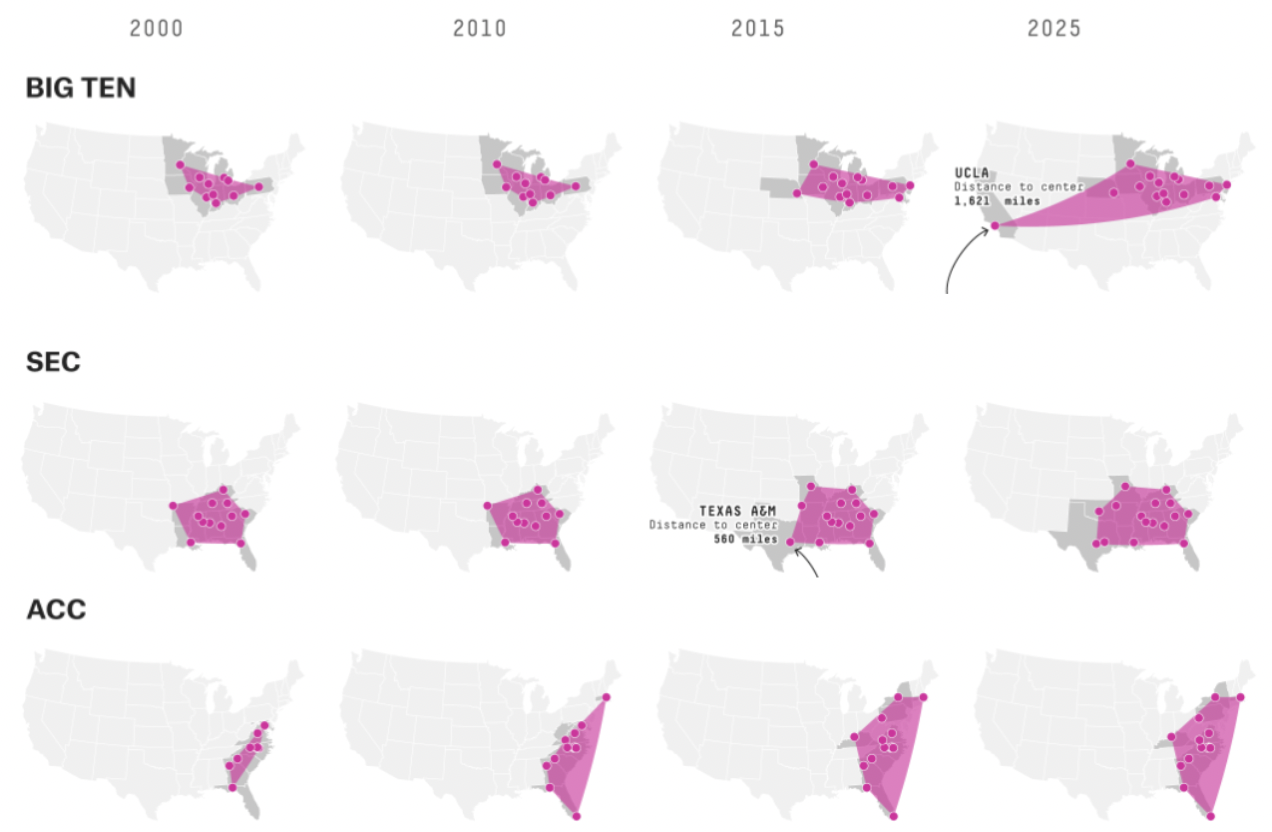  the growing footprint of the Big Ten, SEC, and ACC. 