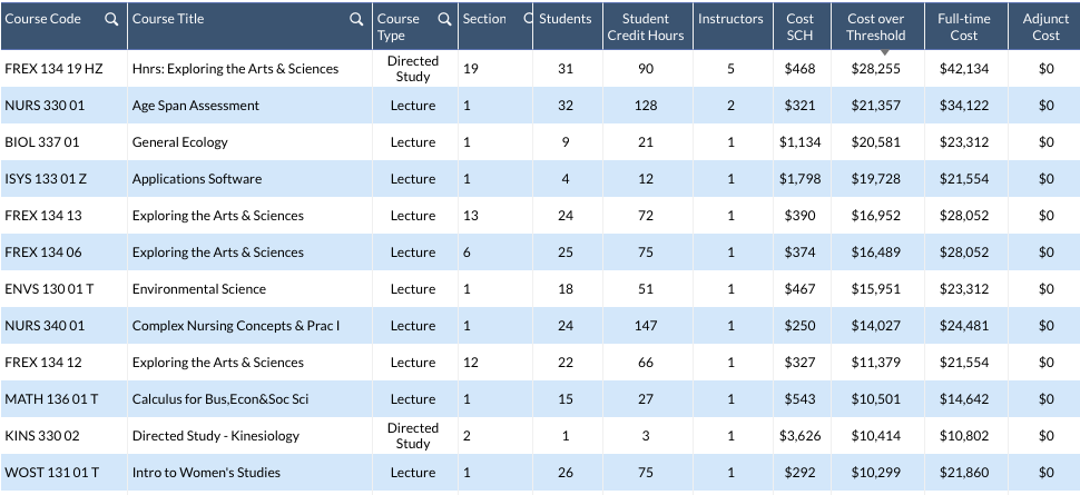 featured courses offered