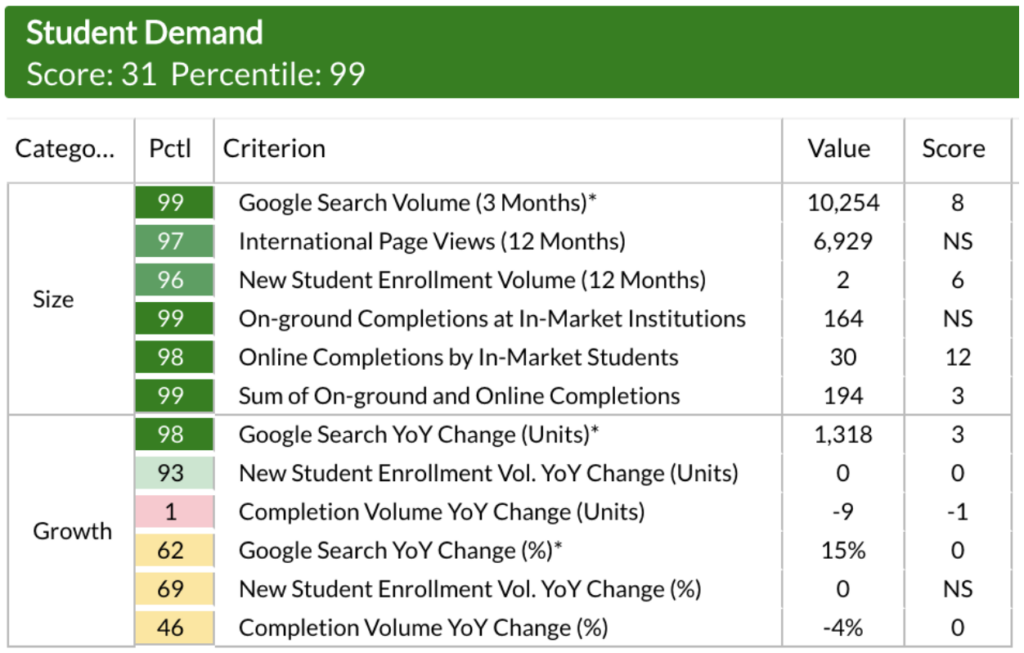 Use Market Analysis to Create a Winning Programs - Gray DI