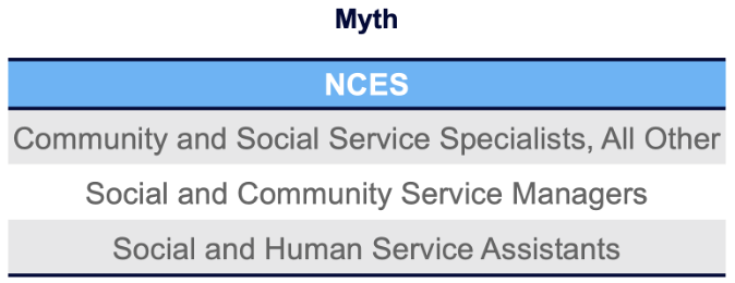 NCES Data about career outcomes