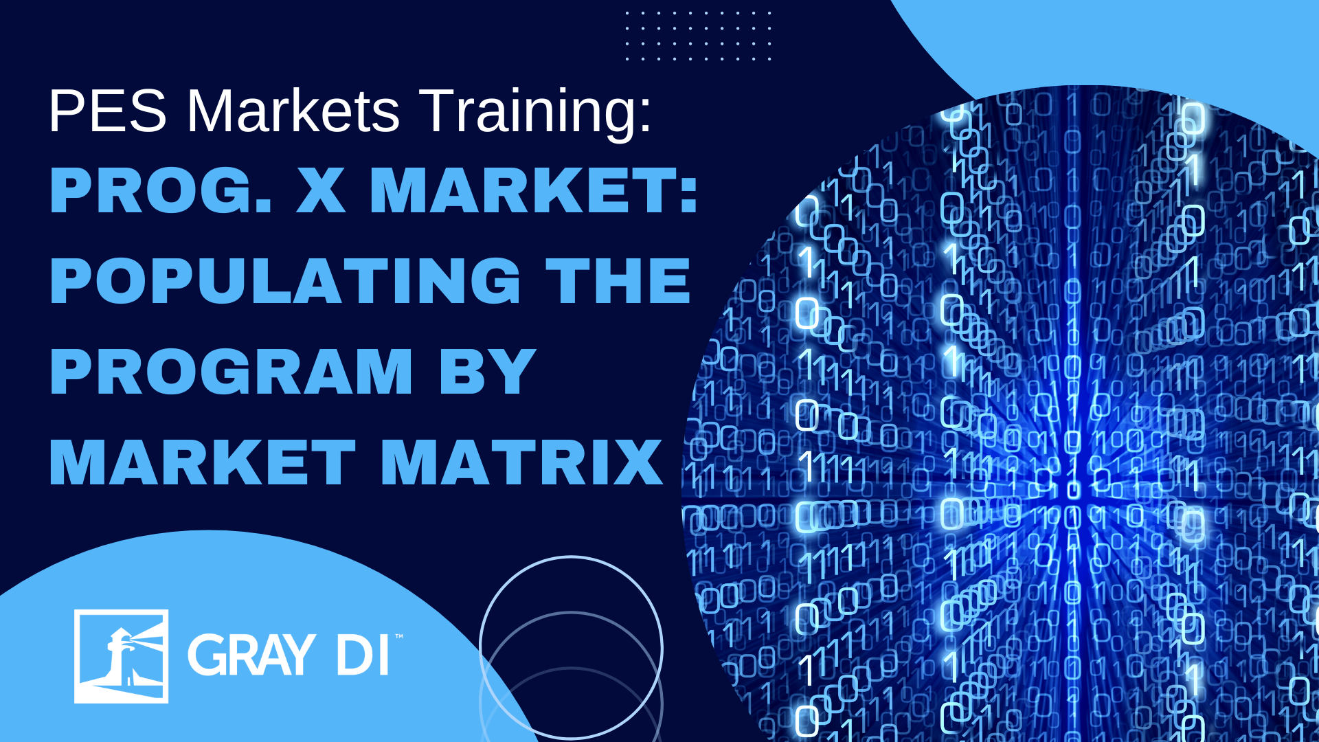  Populating the Program by Market Matrix