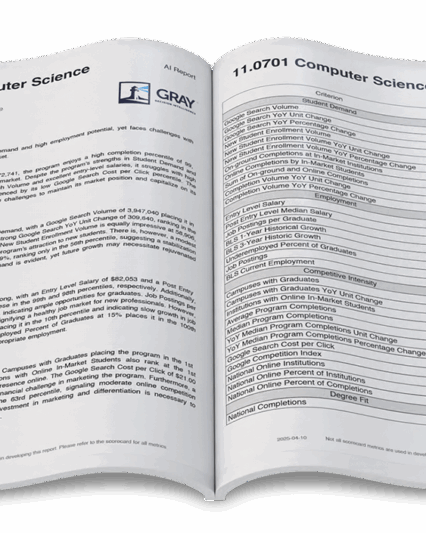 Gray DI Program Report