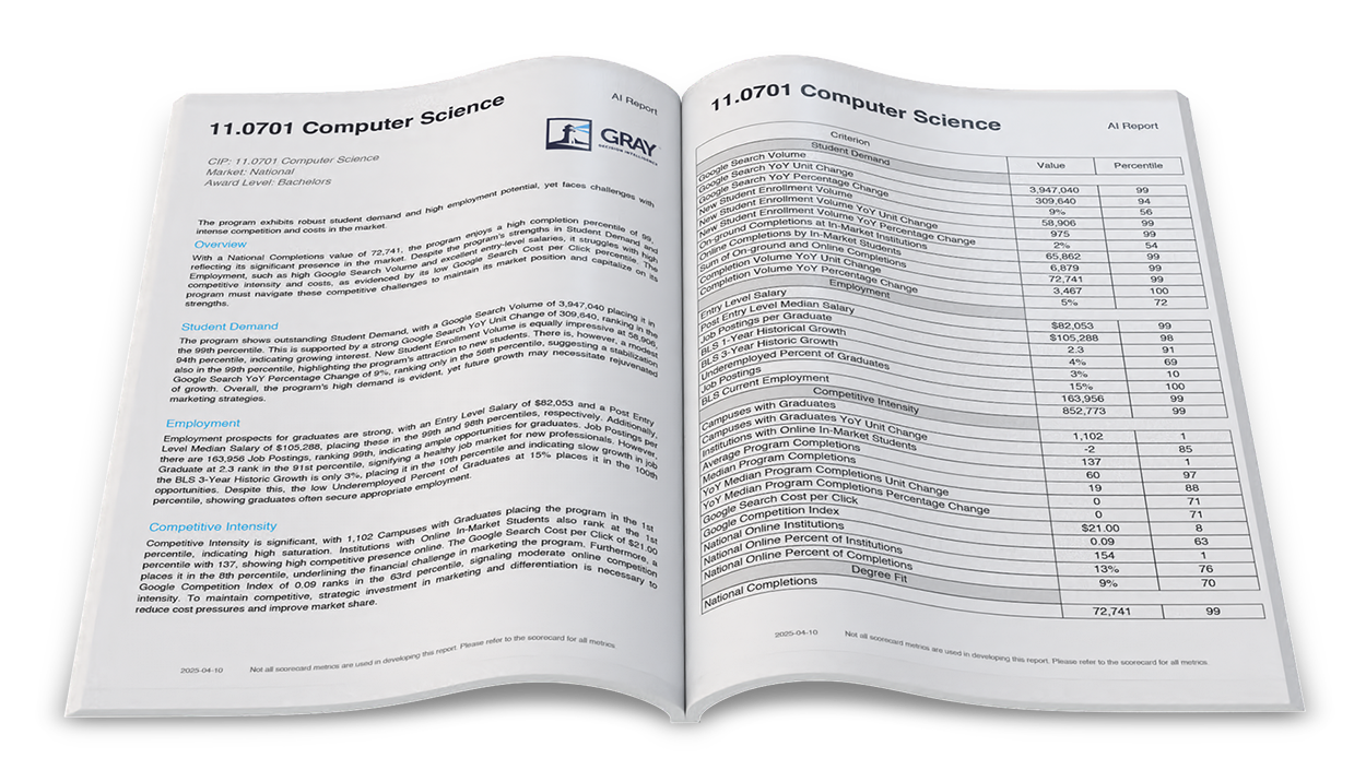 Gray DI Program Report