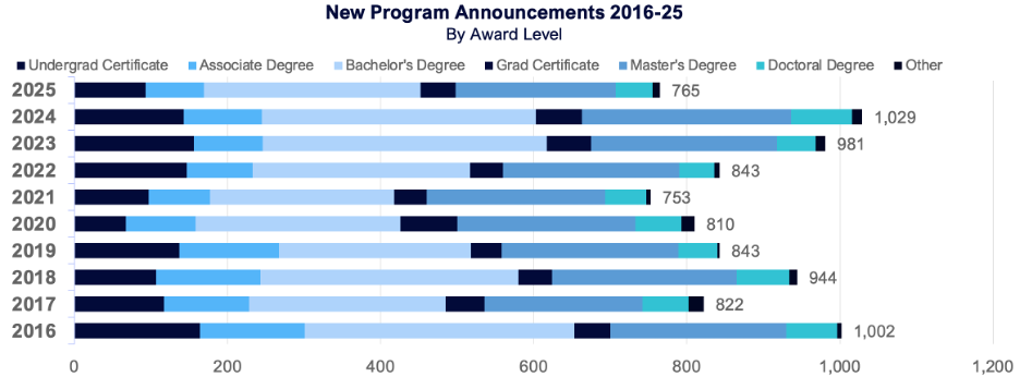 New Program Announcements 2016-25