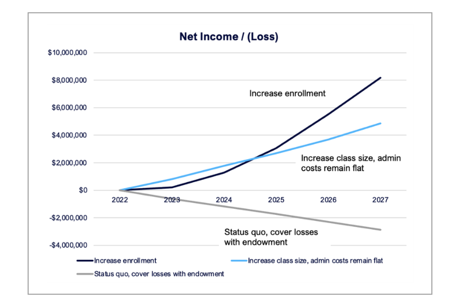 Net Income / (Loss)