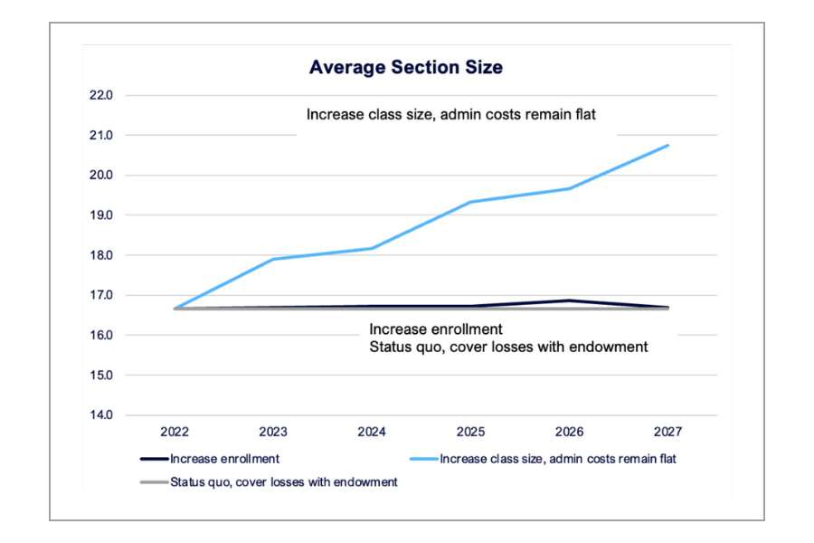 Average Section Size