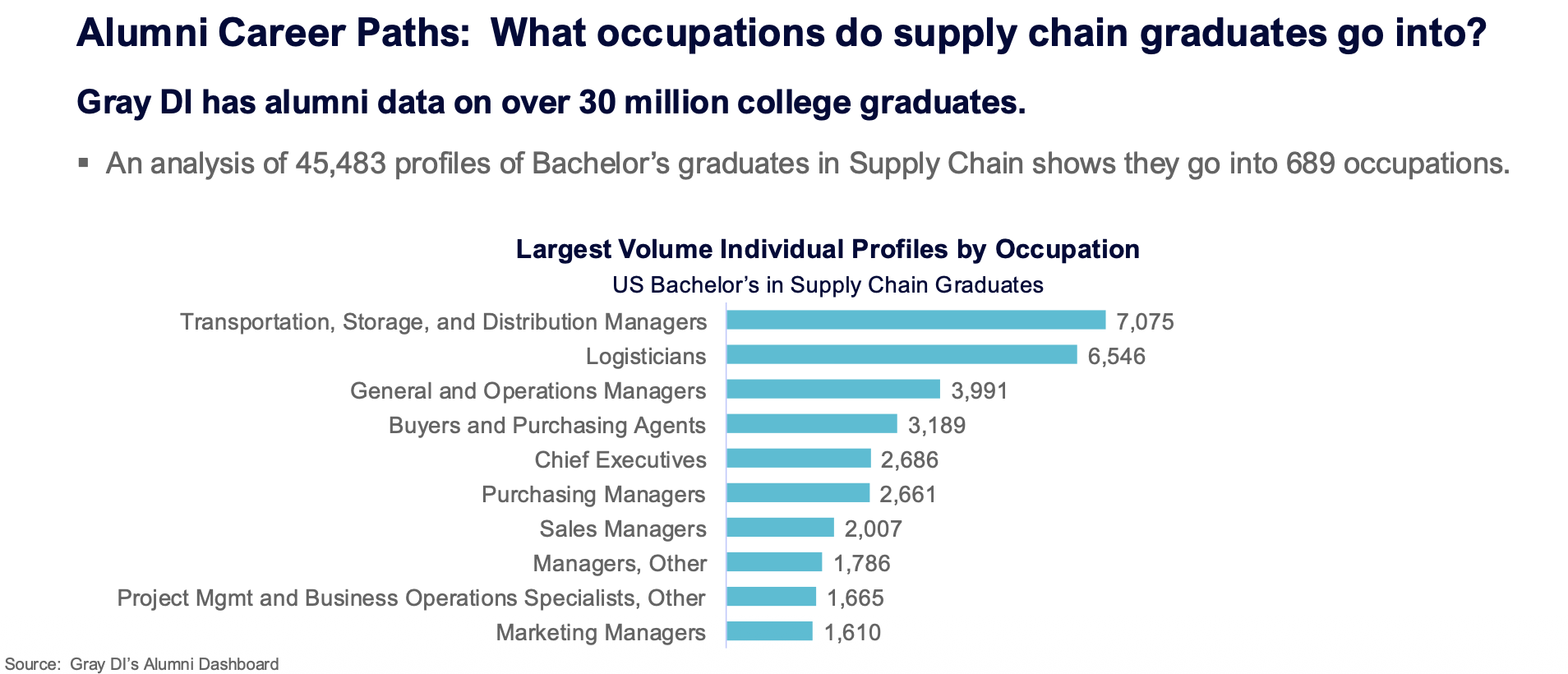 Alumni Career Paths: What occupations do supply chain graduates go into?