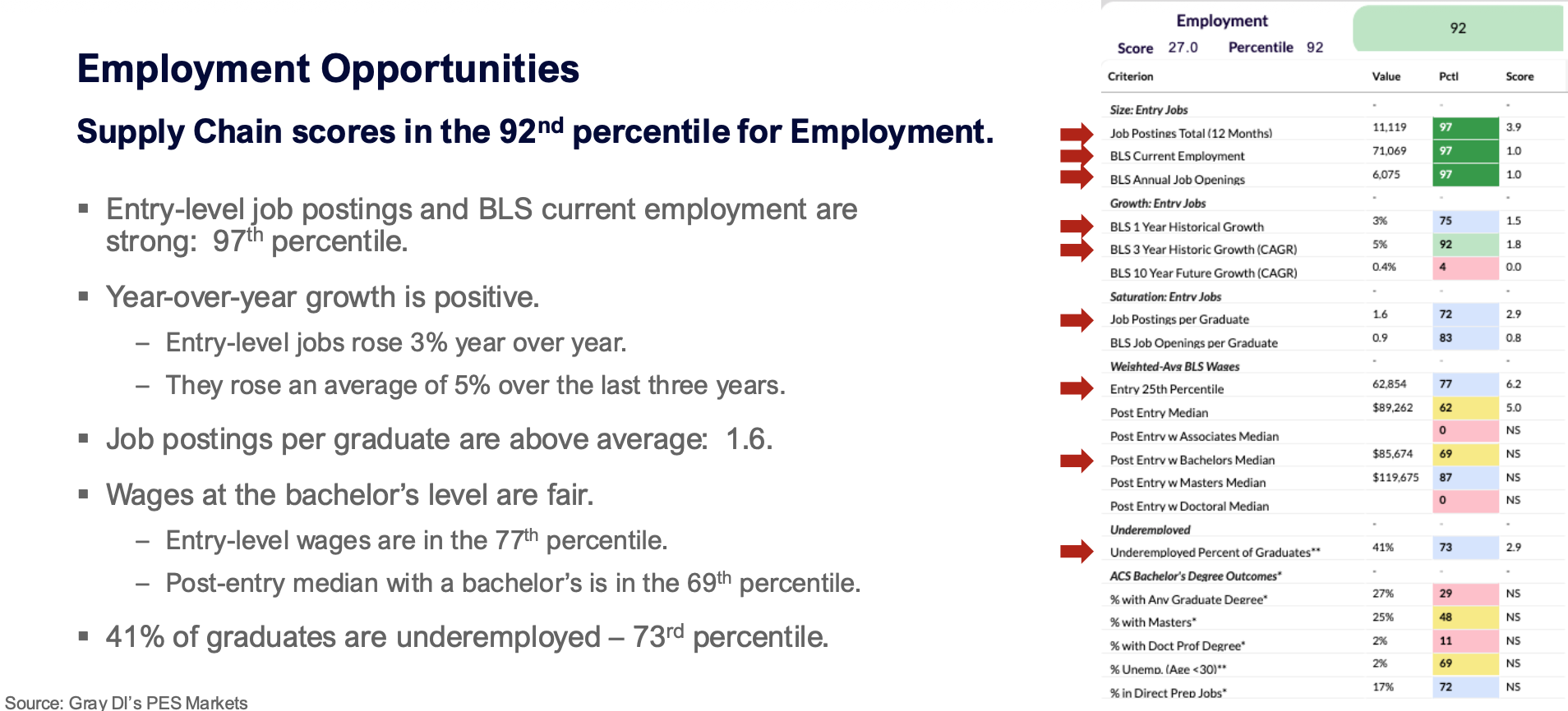 Employment Opportunities