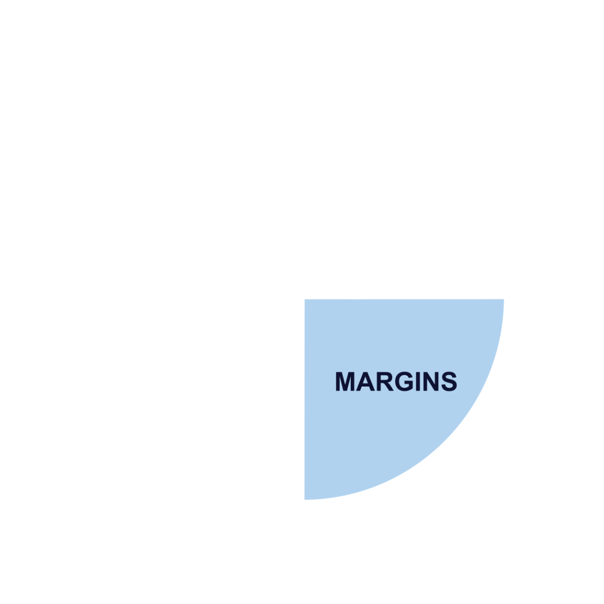 Margins