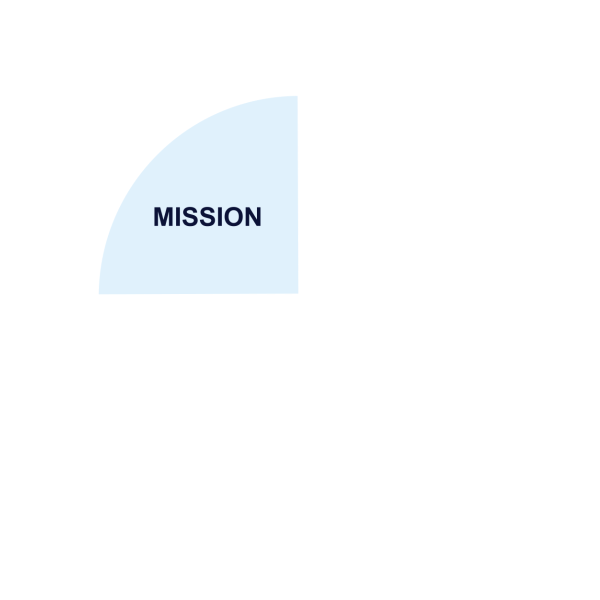 Mission